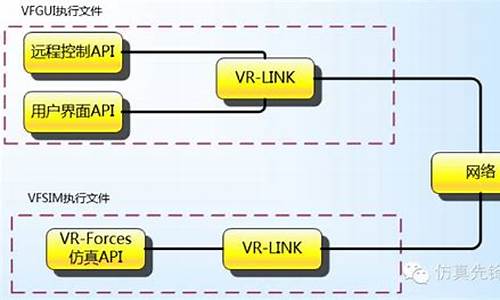 vr force 源码